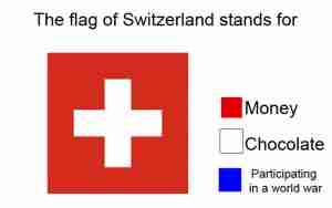 How to become a doctor in Switzerland
