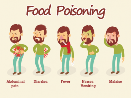 poisoning contagious keracunan tanda symptoms nugget beberapa posioning solicitors