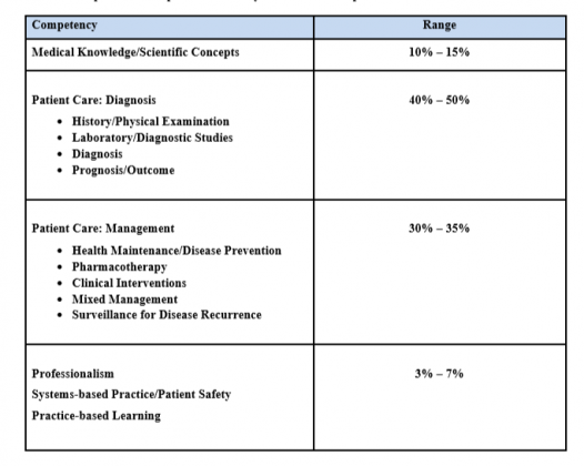 CKS Valid Exam Syllabus