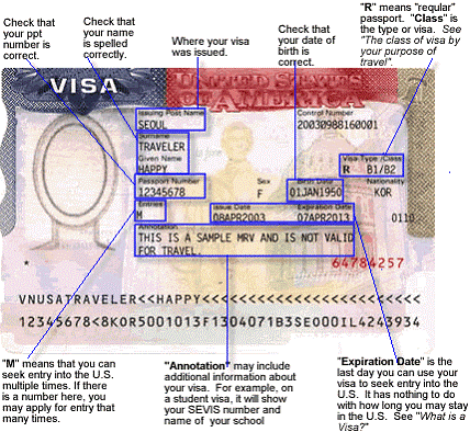 U.S Visa for IMGs